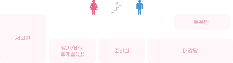 동여수노인복지관 3층