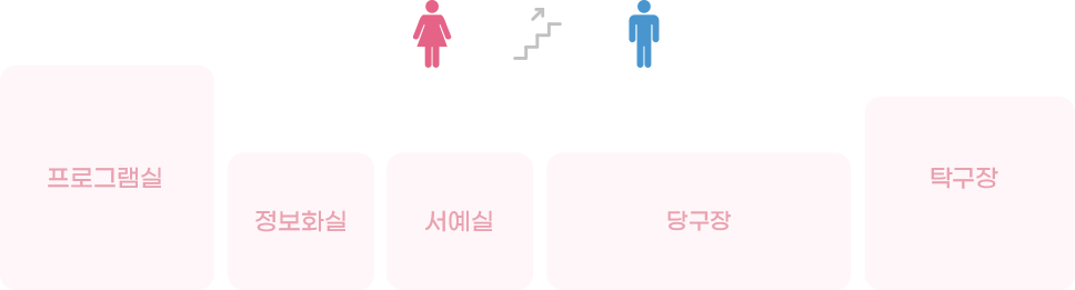 동여수노인복지관 3층